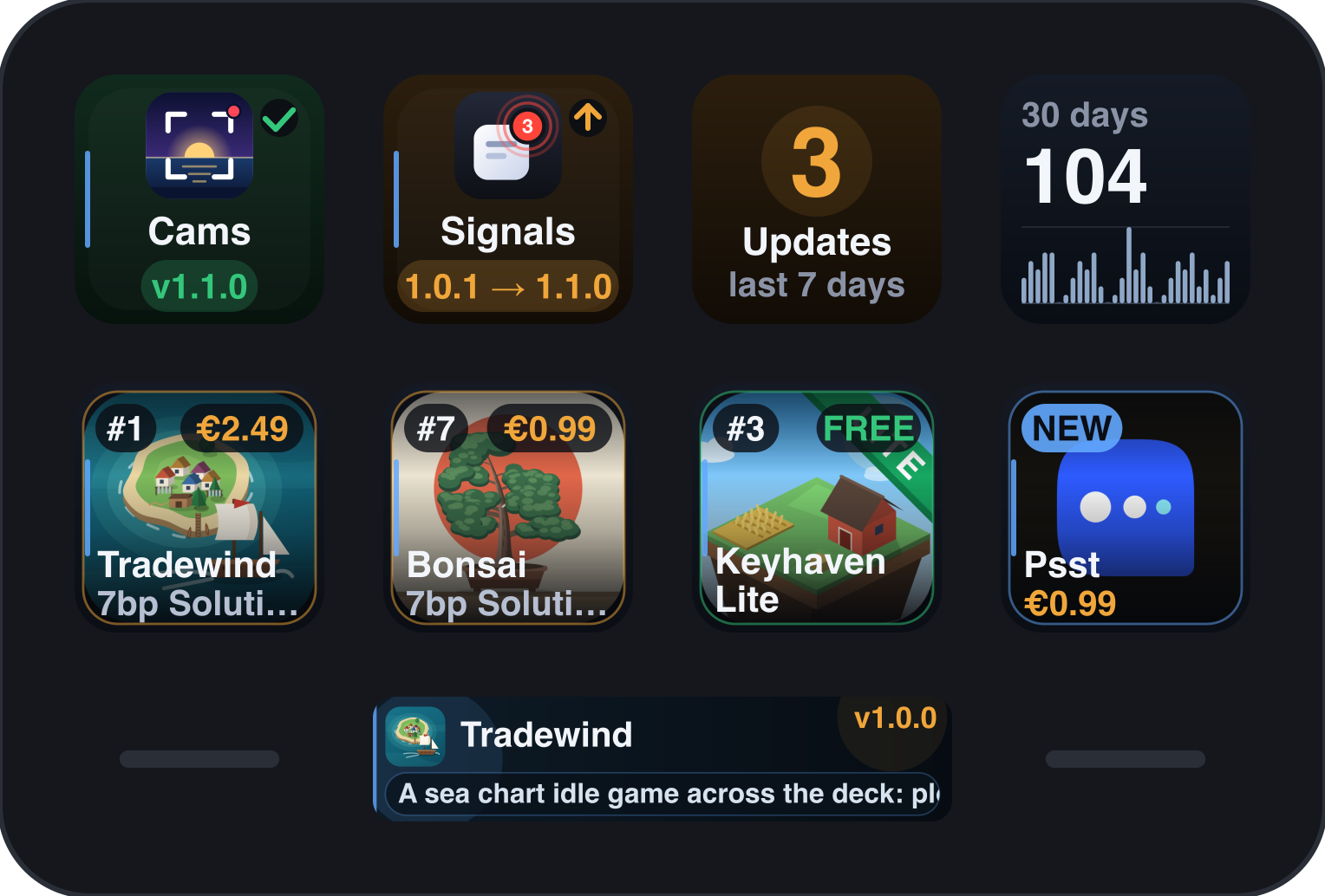 A Stream Deck Neo running Plugin Radar: two watch keys, the update count, the release graph, four chart keys and the Release Infobar