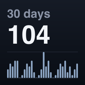 30 days